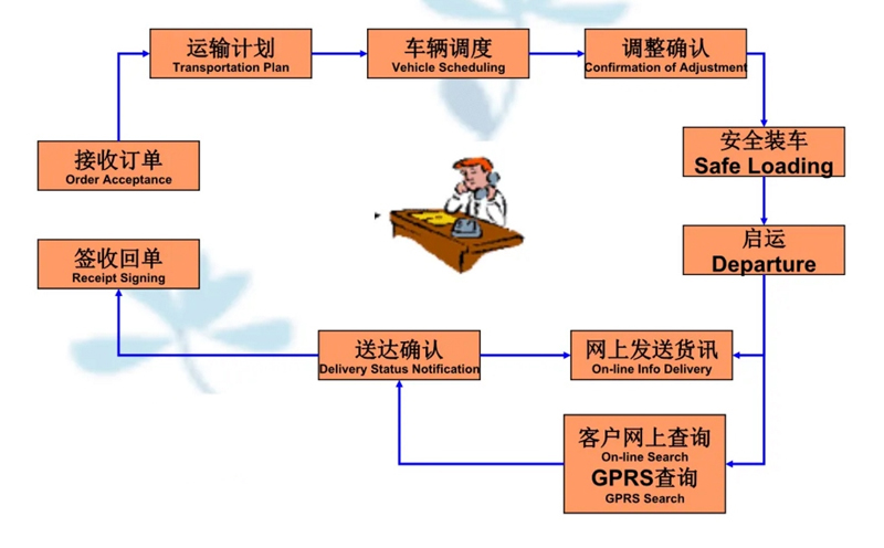 张家港到正定货运公司