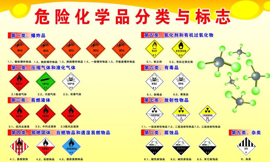 上海到正定危险品运输